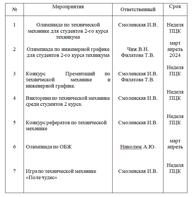 План ПЦК 15042024