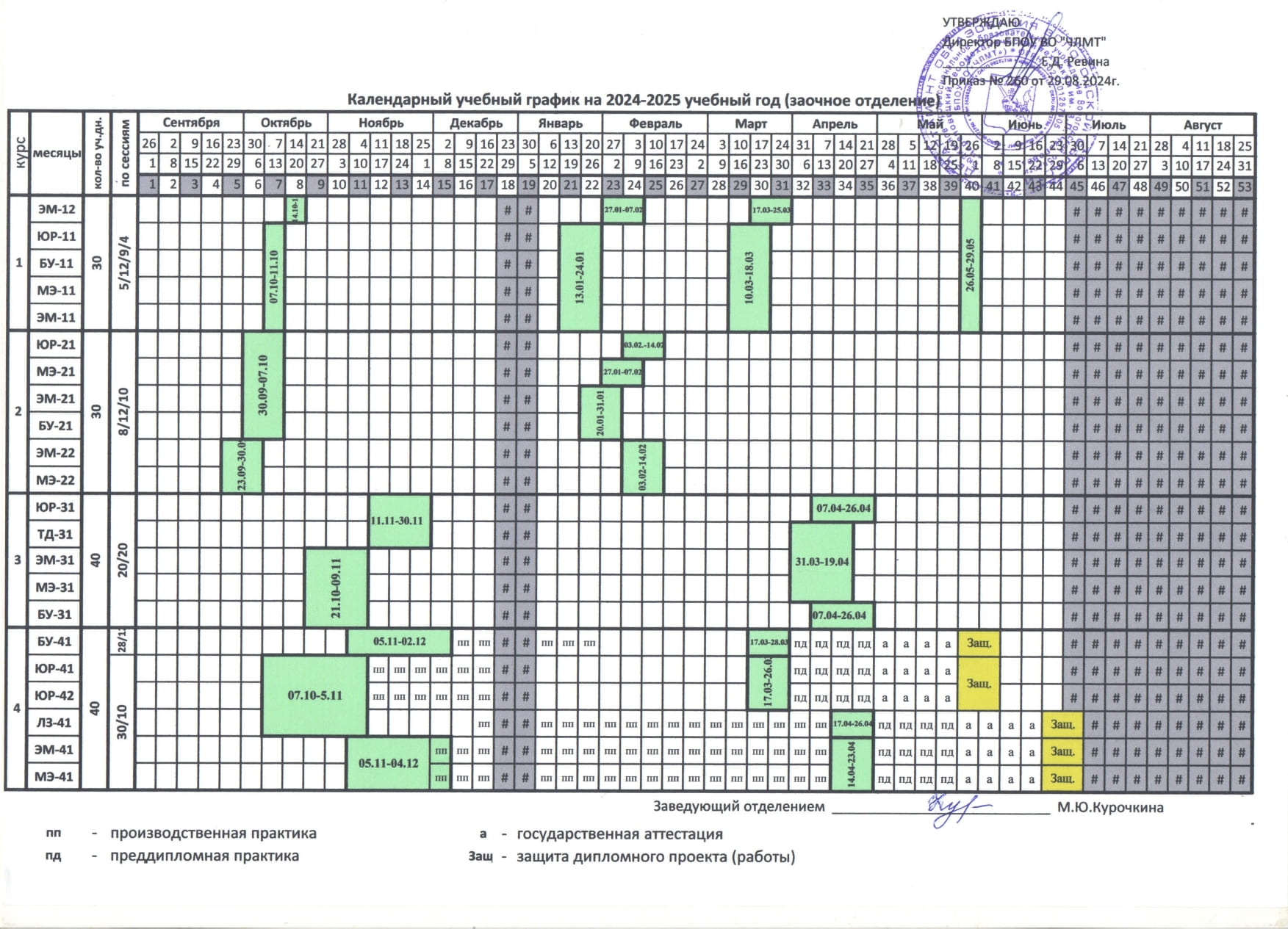 календарный учебный график 2024 2025 заочное 1