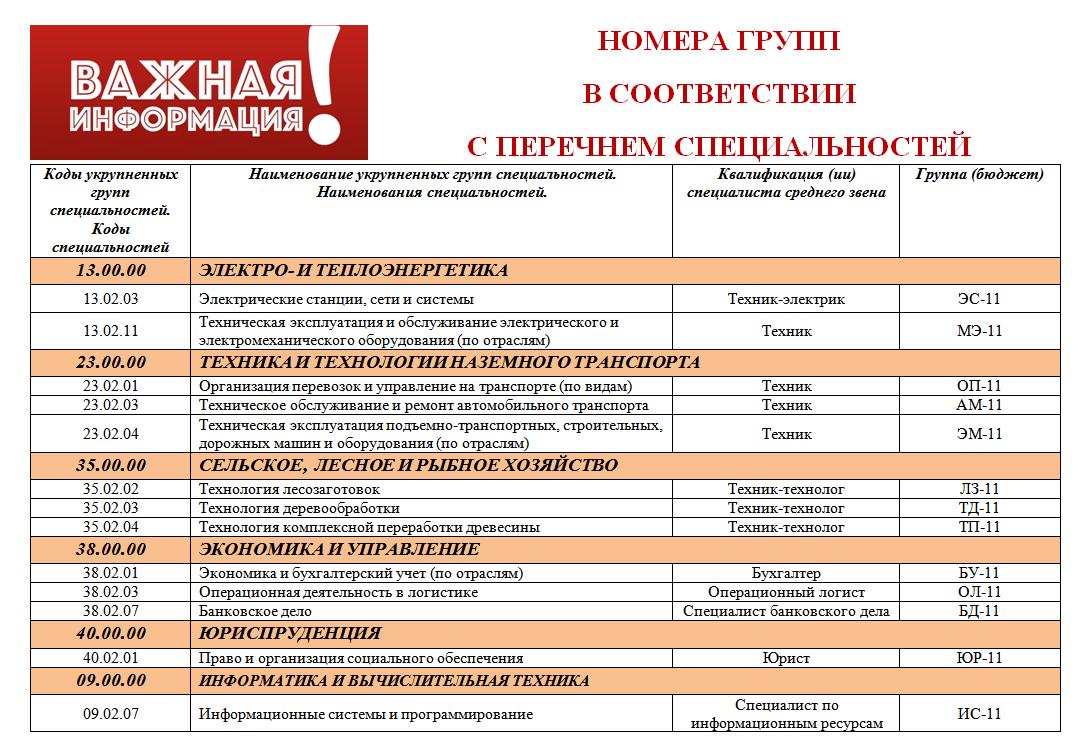 Группы 1 курса