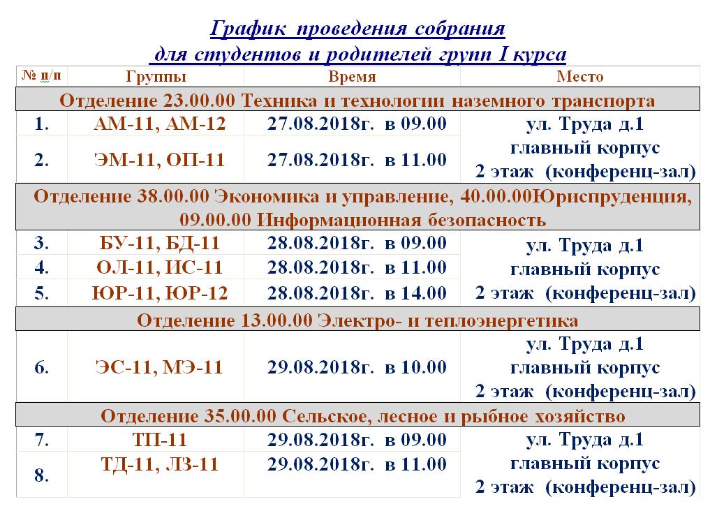 Собрания 1 курс 2018