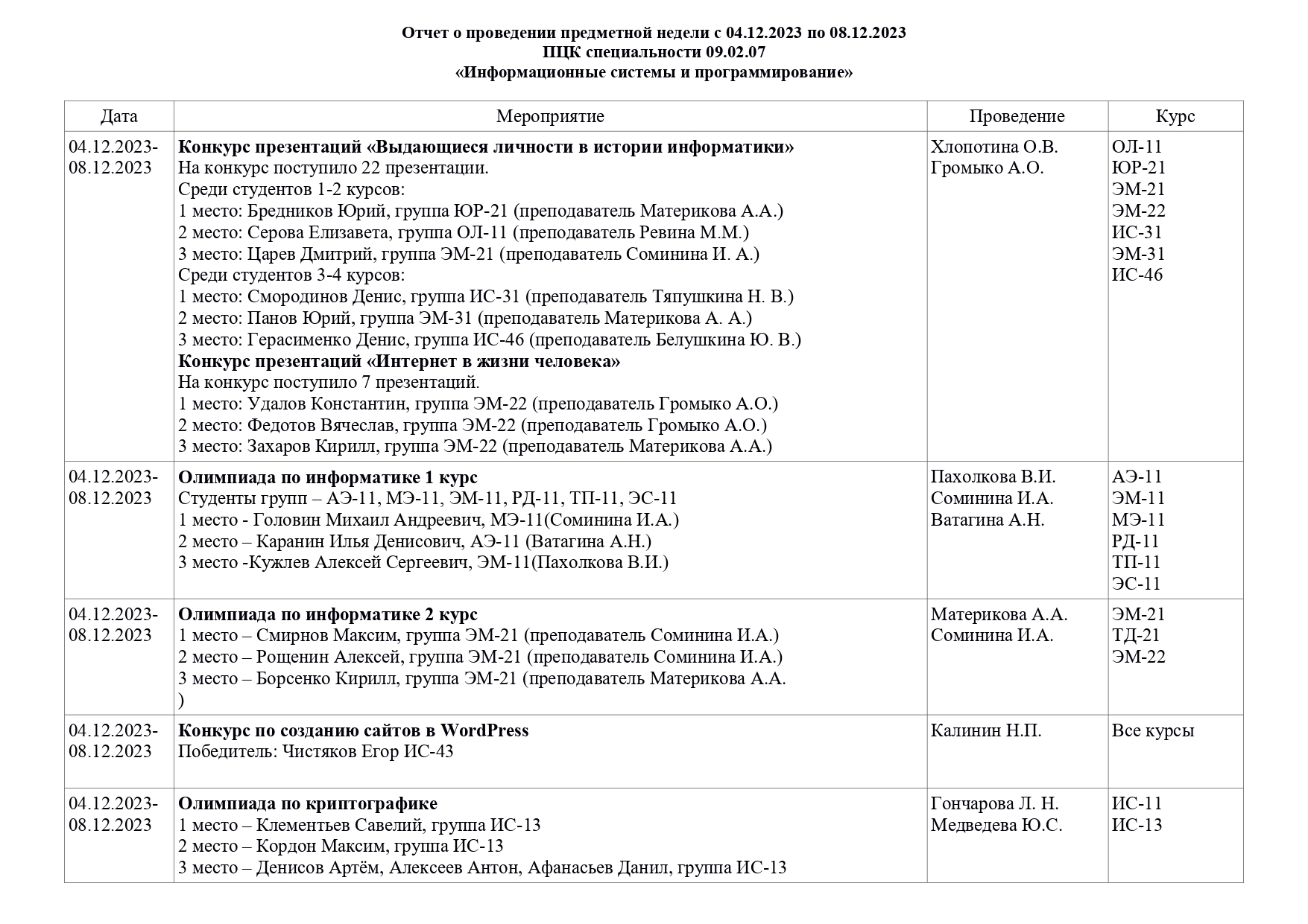 Отчет о проведении недели ПЦК 4.12 8.12 page 0001