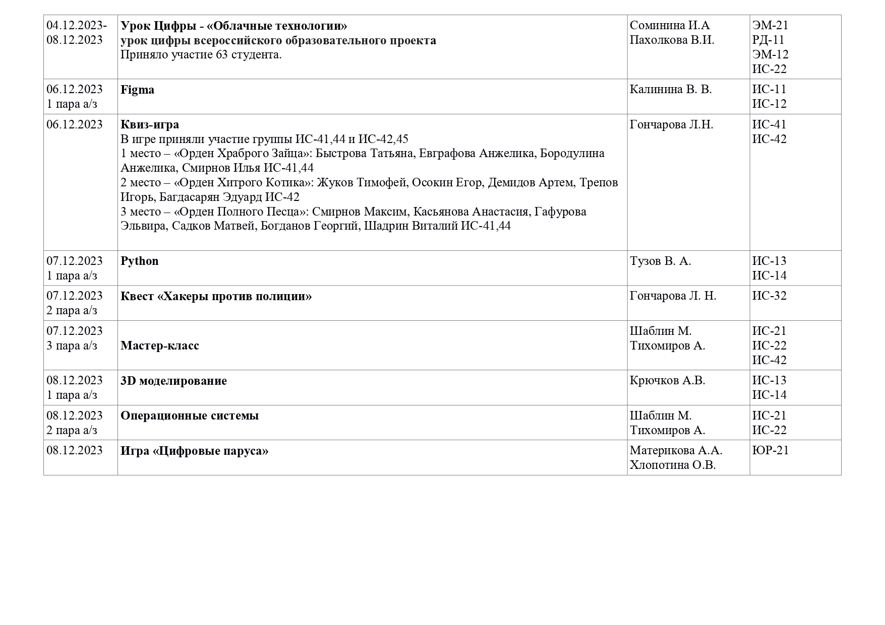 Отчет о проведении недели ПЦК 4.12 8.12 page 0002